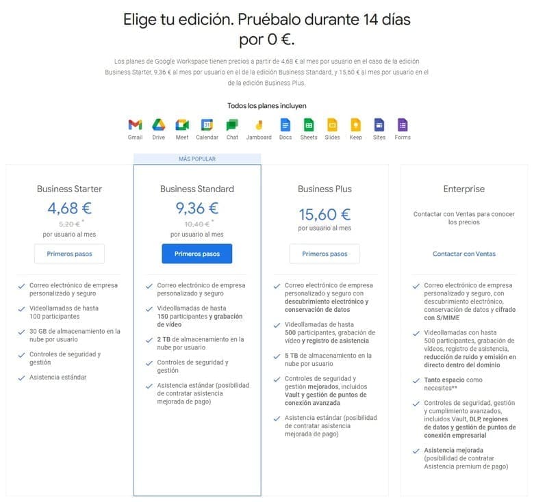 Planes de precios de Google Workspace