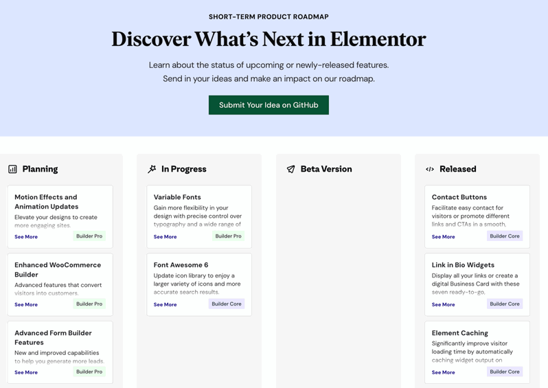 Roadmap de Elementor