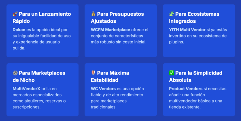 Características de los Marketplaces para WordPress