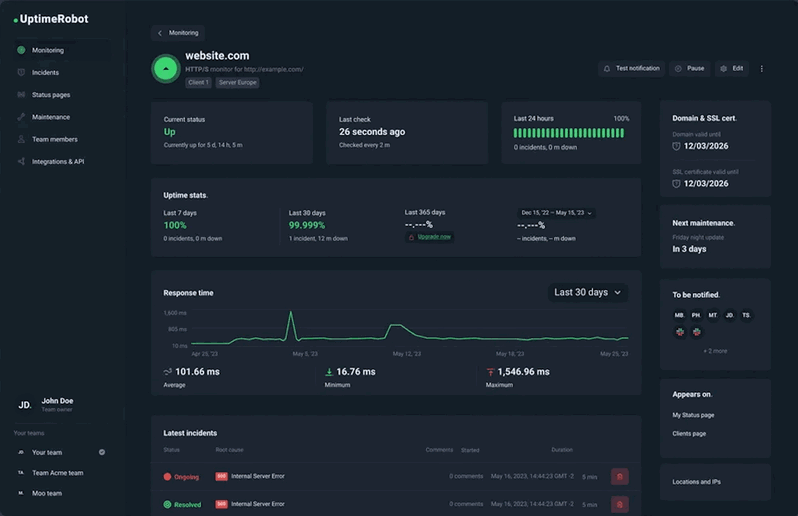 Panel de UptimeRobot con estadísticas de uptime y tiempo de respuesta