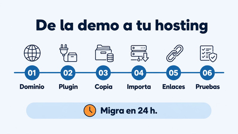 Migración de una web creada con ZipWP a un hosting propio