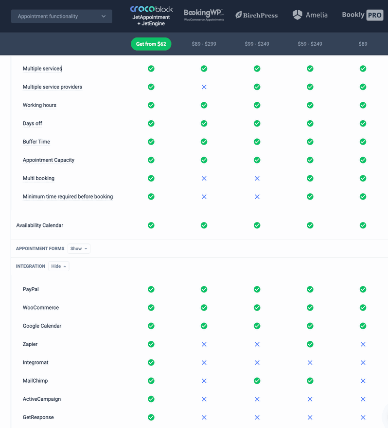 Crocoblock tablas comparativas