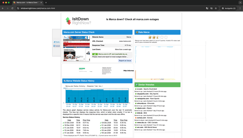 Estado y tiempo de respuesta de una web con IsItDownRightNow