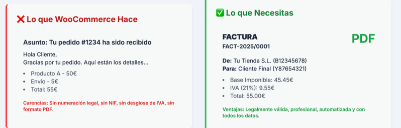 limitaciones de WooCommerce para facturar