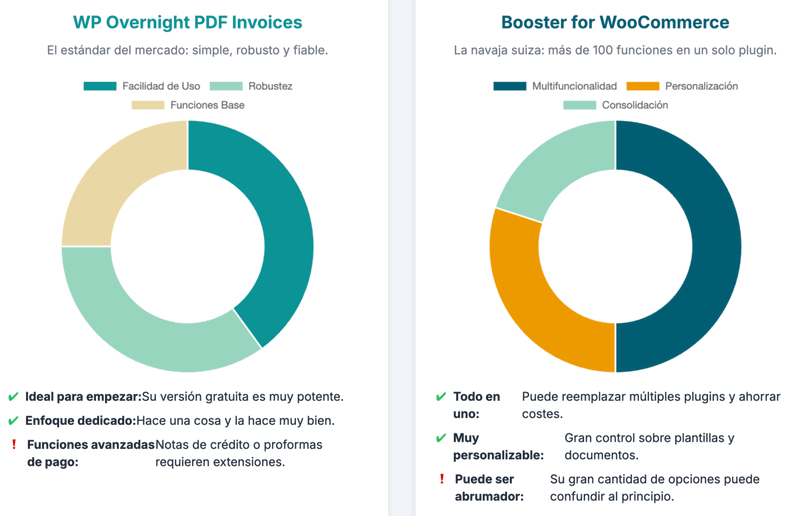 Booster for WooCommerce