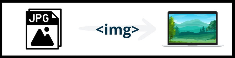 Cómo poner imágenes en HTML