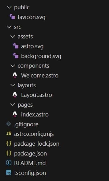 Estructura de carpetas de un proyecto de Astro.js