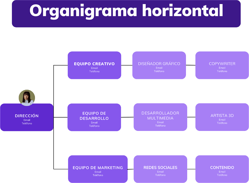 Organigrama horizontal
