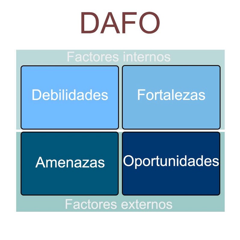 Analisis DAFO de plan de comunicacion