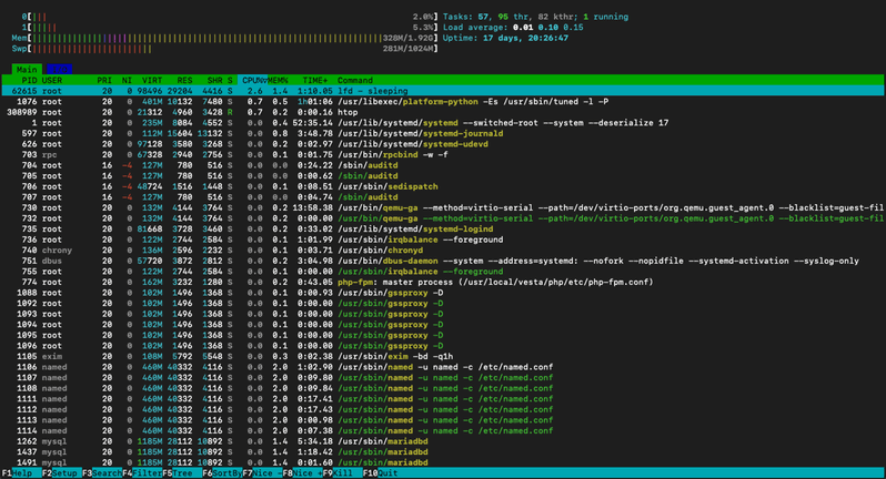 Comando htop de Linux