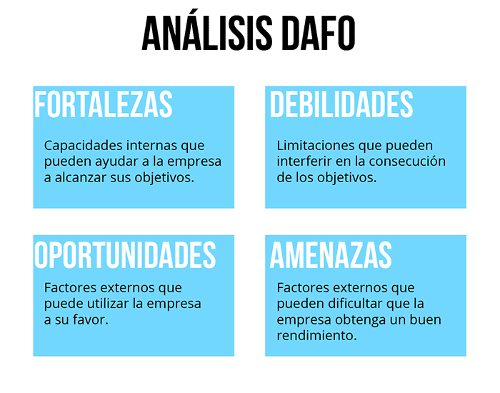 Proceso de Análisis DAFO