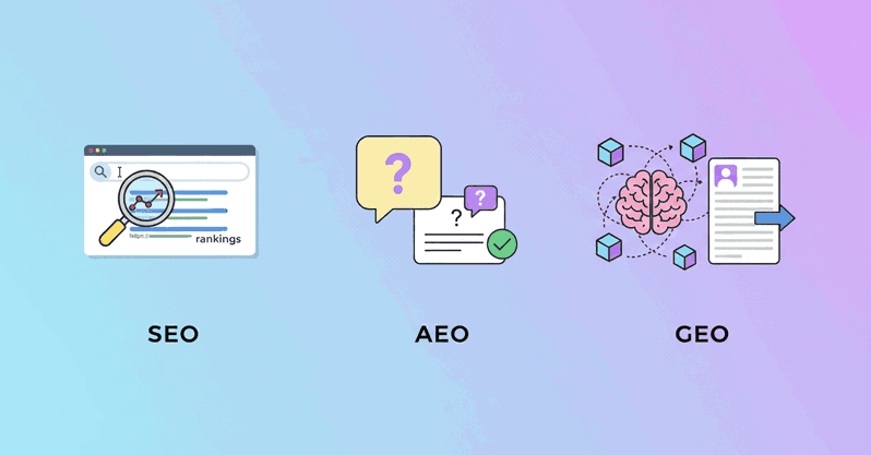 Comparativa entre SEO, AEO y GEO