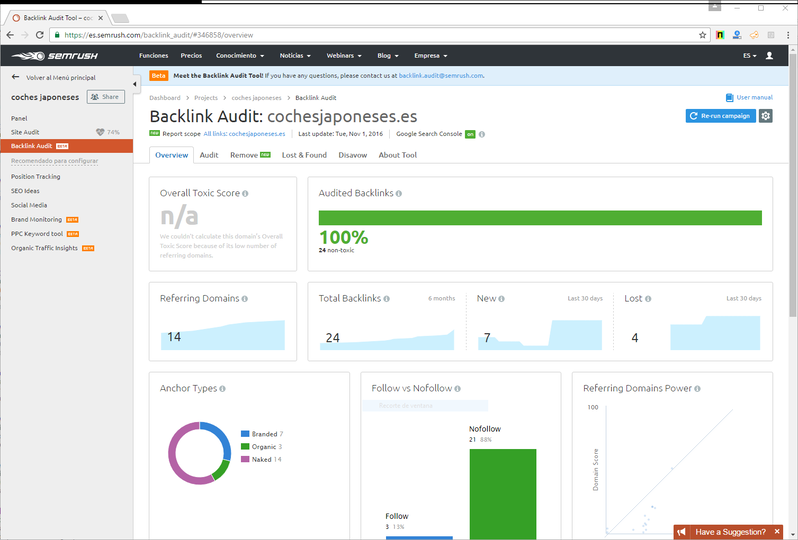 semrush seo