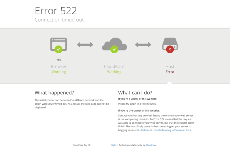 Error 522 en Cloudflare por tiempo de espera agotado en la conexión Pantalla de Cloudflare con el error 522 Connection timed out