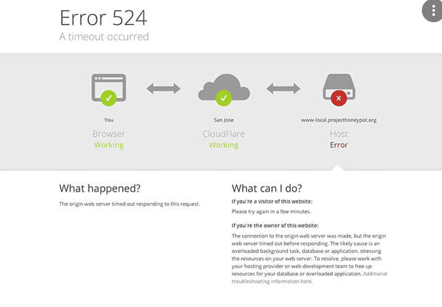 Error 524 en Cloudflare cuando el servidor tarda demasiado en responder Pantalla de Cloudflare con el error 524 A timeout occurred