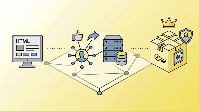 Evolución de la web de Web1 a Web3, del usuario pasivo a la propiedad de datos descentralizada Diagrama con usuario central conectado a servidores y nodos representando la evolución de la web de Web2 a Web3