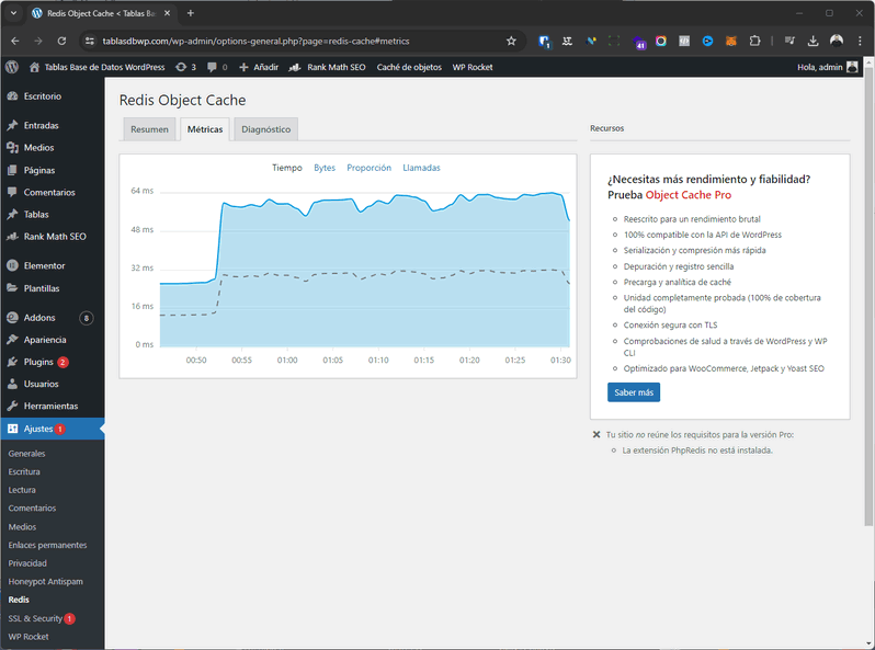 estadísticas redis wordpress