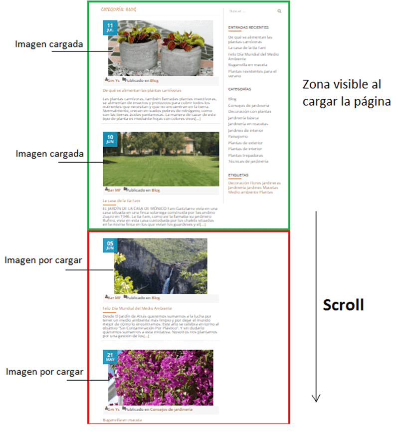 sistema de carga lazy load