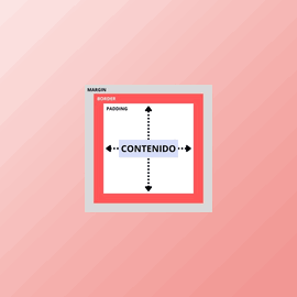 Margin vs padding en CSS ¿Cuál es la diferencia y cuándo usar cada uno?