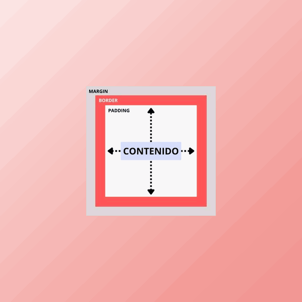 Diferencias entre margin y padding en CSS Margin vs padding en CSS ¿Cuál es la diferencia y cuándo usar cada uno?