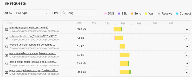 Captura de Pingdom: Optimizar imágenes web