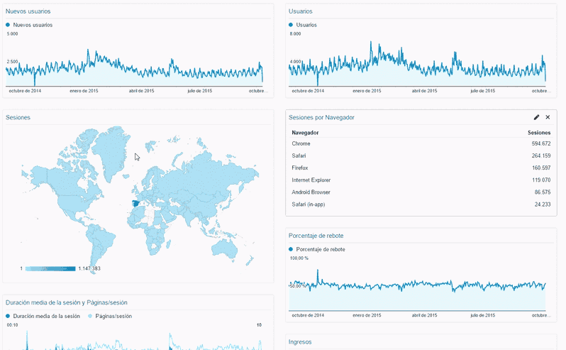 paneles google analytics