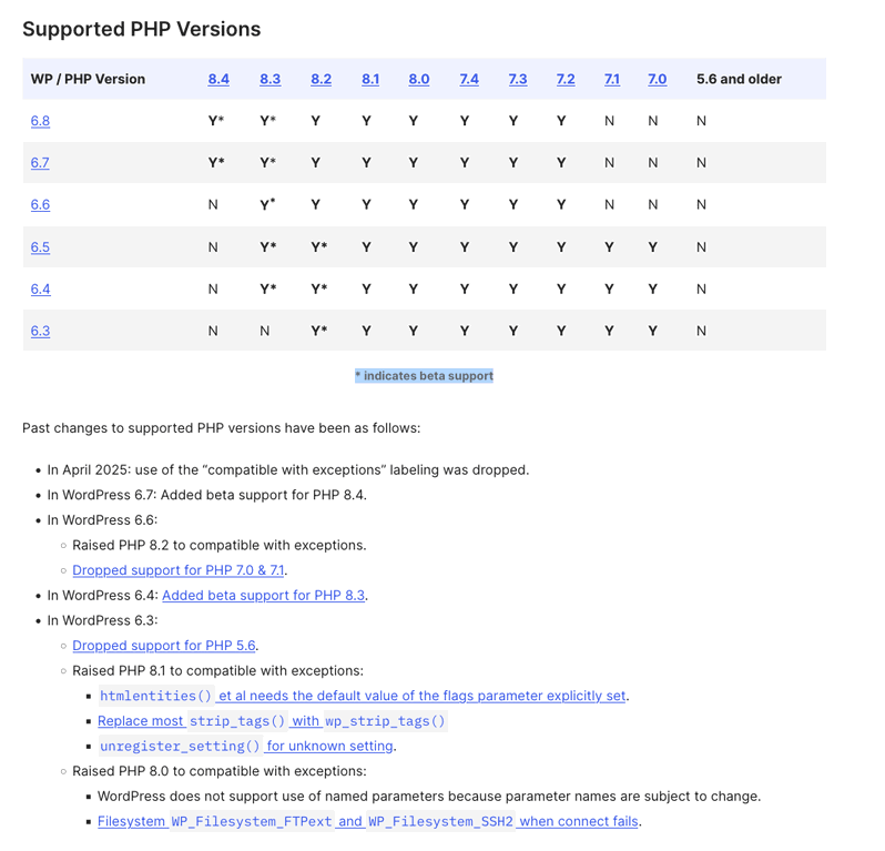 versión 8.4 de PHP en WordPress