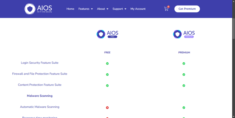 planes de All-In-One Security (AIOS) – Security and Firewall