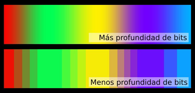 profundad de bits png vs jpg