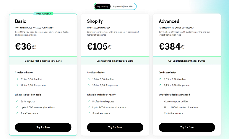 precio de la plataforma Shopify