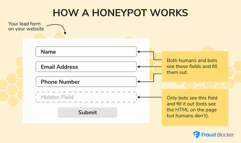 Honeypot como sistema antispam