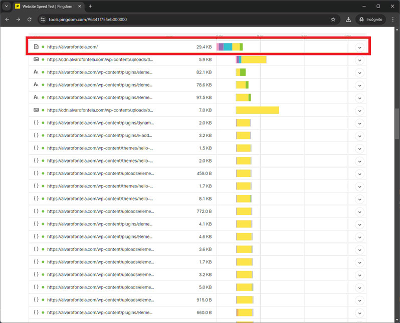 ttfb medido con pingdom tools