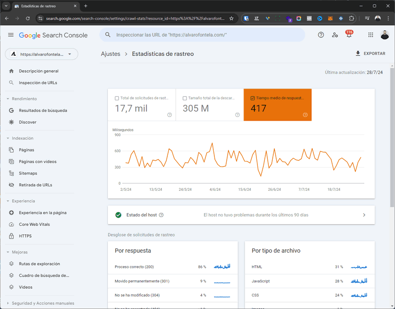 TTFB Google Search Console Rastreo