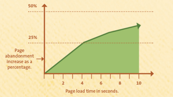 Cómo optimizar y comprimir las imágenes de WordPress